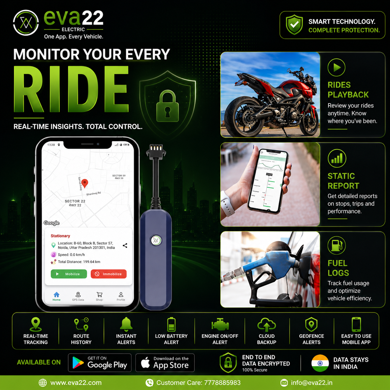 EVA2Z E18 Wired GPS Tracker for Car, Bike, Fleet Management System