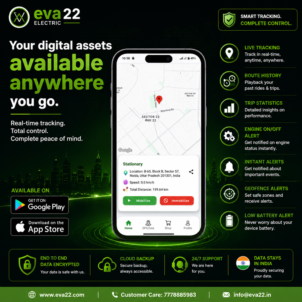 EVA2Z E18 Wired GPS Tracker for Car, Bike, Fleet Management System